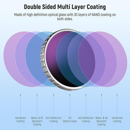 NEEWER GO 3S ND Filter Set, ND8 ND16 ND32 ND64 Neutral Density Lens Filter - Image 4