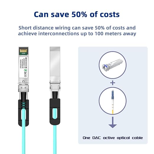25G SFP28 to SFP28 Active Optical Cable AOC 7M/23FT 25GbE OM3 MMF Direct-Attach - Image 4