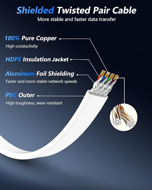BUSOHE Cat 8 Ethernet Cable 40 FT, 40Gbps 2000Mhz High Speed Flat Cat8 Cable - Image 3
