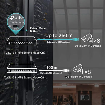 TP-Link TL-SL1311MP 8 Port 10/100Mbps Fast Ethernet PoE Switch 8 PoE+ Ports 124W - Image 5