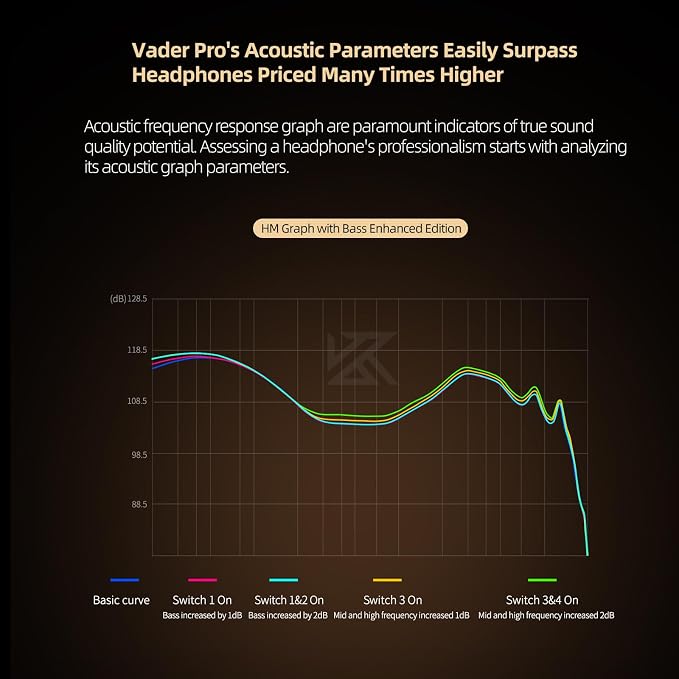 KZ Vader Pro in-Ear Monitors Gaming Earbuds, Triple Dynamic Driver IEM - Image 6