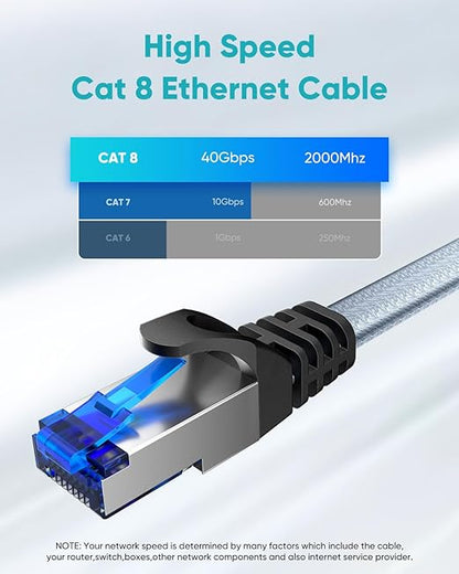 BUSOHE Cat 8 Ethernet Cable 4 FT 5 Pack, Nylon Braided High Speed Heavy Duty - Image 3
