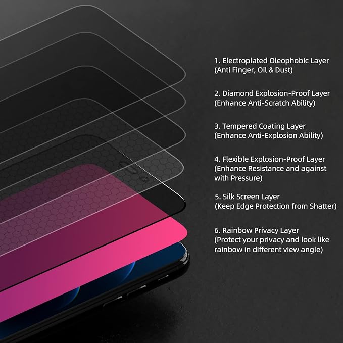 EGKimBa for iPhone 17 Pro Max Privacy Screen Protector, Gradient Color Tempered - Image 4