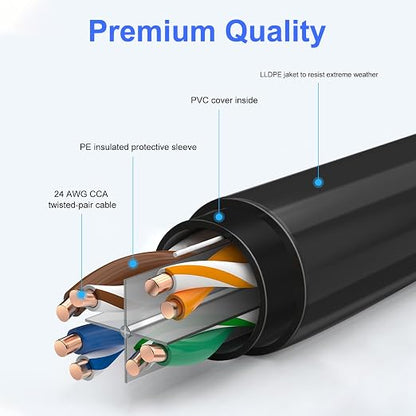 30FT Cat6 Outdoor Ethernet Cable, Heavy Duty Direct Burial, 24AWG CCA Patch Cord - Image 3