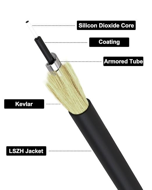 90M/295ft SC/APC Fiber Optic Internet Cable Extension, SC/APC to SC/APC Armored - Image 2