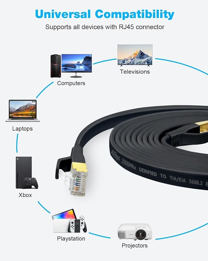 DDMALL CAT 8 Ethernet Cable 65ft, High Speed 40Gbps 2000MHz Shielded CAT8 Flat - Image 8