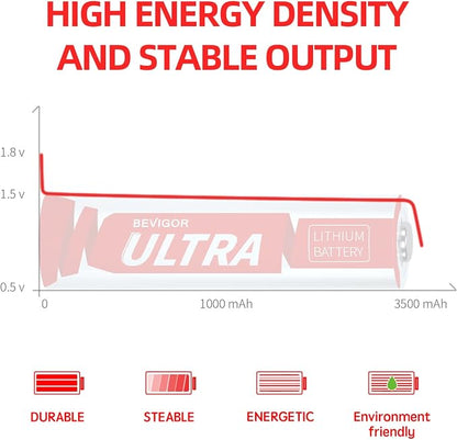BEVIGOR AA Lithium Batteries 12Pack Ultra, 3500mAh 1.5V Double A Lithium Battery - Image 4
