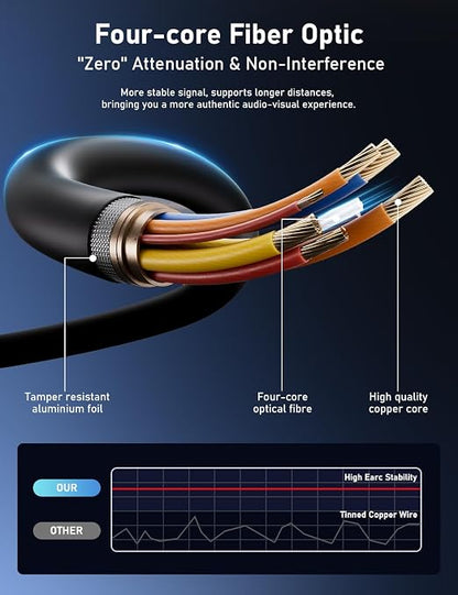 Fiber Optic HDMI Cable 328FT, 8K HDMI 2.1 Cable, High-speed 48Gbps, Support - Image 4