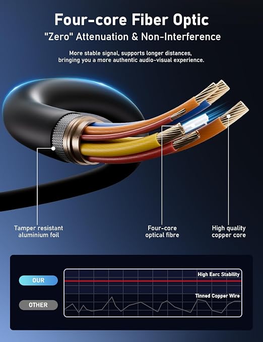 Fiber Optic HDMI Cable 150FT, 8K HDMI 2.1 Cable, High-speed 48Gbps, Support - Image 3