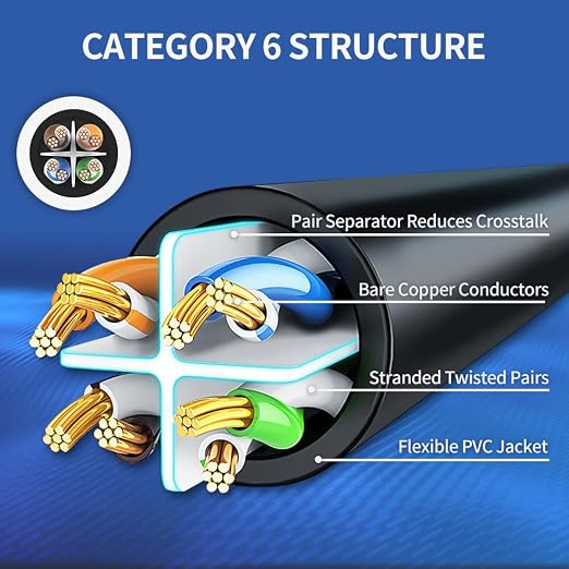 Cat6 Ethernet Cable 6 Feet 10 Pack Network RJ45 Cat6 Internet Patch Cable - Image 4