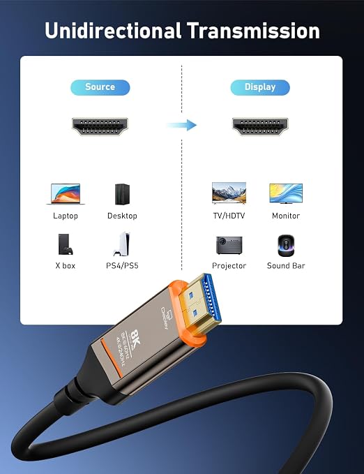 Fiber Optic HDMI Cable 15FT, 8K HDMI 2.1 Cable, High-speed 48Gbps, Support - Image 7