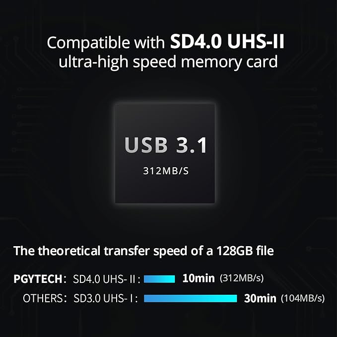 PGYTECH CreateMate High-Speed 2-in-1 SD Card Reader Adapter USB 3.1 Type-C - Image 3
