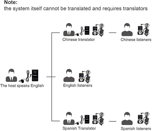 Retekess T130 Church Translation System, Tour Guide Audio System, High Sound - Image 2