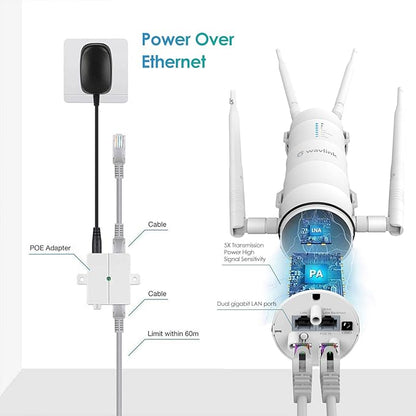 WAVLINK AC1200 Outdoor WiFi Extender, Weatherproof Dual Band Outdoor Access - Image 4