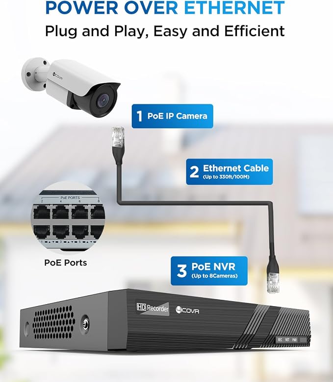 4COVR PoE Security Camera System, AI Human/Vehicle Detection, 8 Channel 8MP PoE - Image 3