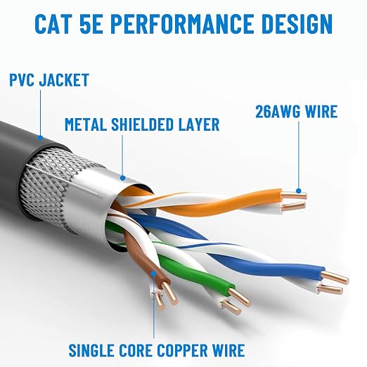 33FT Replacement Cable for Starlink Gen 3 and Starlink Mini, Replacement - Image 2