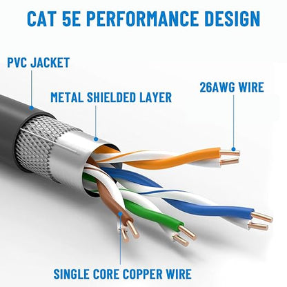 33FT Replacement Cable for Starlink Gen 3 and Starlink Mini, Replacement - Image 2