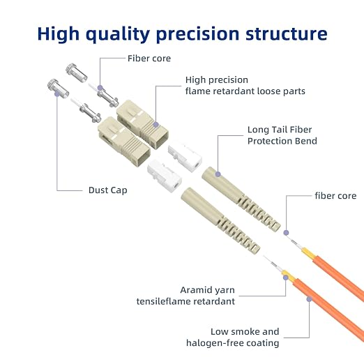 SC/UPC to ST/UPC Fiber Patch Cable OM1 Multimode Duplex 62.5/125μm 70M/229FT - Image 2