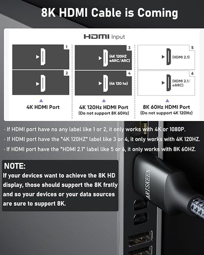 ARISKEEN 8K HDMI Cable 3FT 2-Pack, 48Gbps High Speed HDMI 2.1 Cable, 8K 60Hz - Image 9