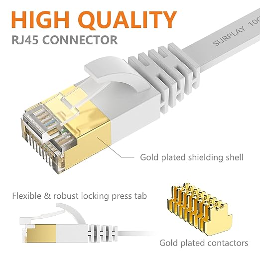 Cat7 6FT-2Pack Ethernet Cable Flat-White-10Gbps High Speed Ultra Slim Network - Image 6