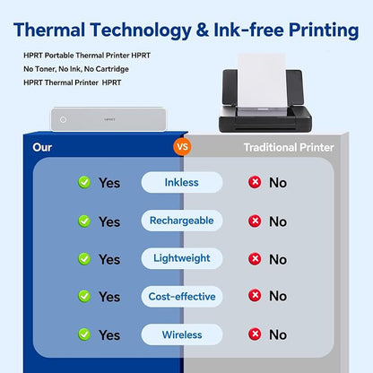 HPRT Portable Thermal Printer-Inkless Printer, Supports Thermal Paper&Labels - Image 4