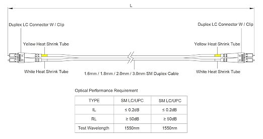SpeedyFiberTX – 4-Pack 5 Meter LC to LC Fiber Patch Cable, Corning SMF-28 - Image 7