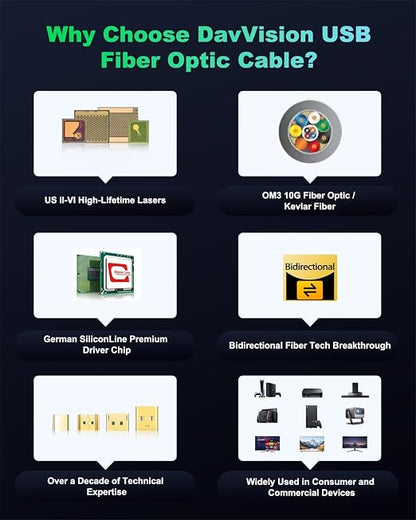 Long Tether Cable 25FT, USB C Fiber Optic Cable Right Angle, PD 60W & 10Gbps - Image 8