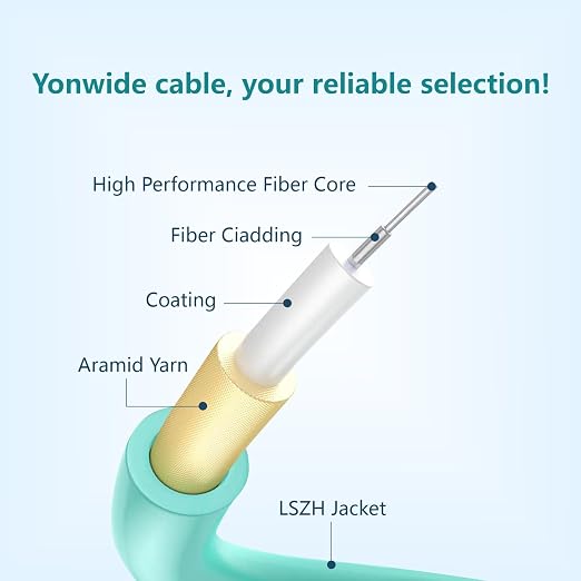 Yonwide OM3 LC-LC Fiber Patch Cable - 2m - Image 3