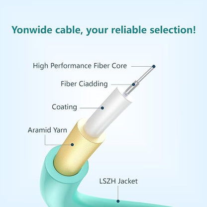 Yonwide OM3 LC-LC Fiber Patch Cable - 2m - Image 3