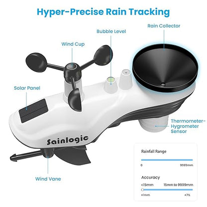 Sainlogic Weather Station Wireless, Weather Station - Image 6