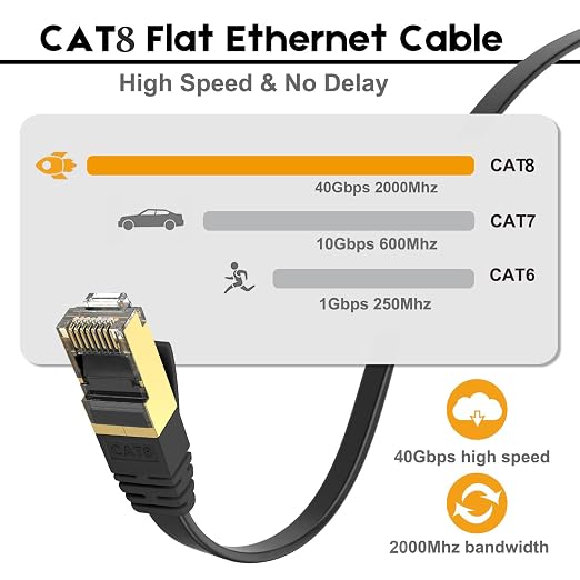 Ercielook Ethernet Cable 75 ft High Speed, CAT8 Shielded Flat Internet Cable - Image 4