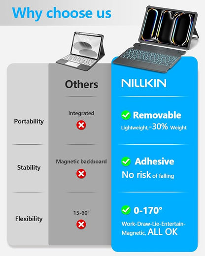 Nillkin for iPad Air/Pro 13 Inch Case - Image 3