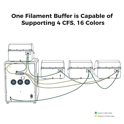 Creality Filament Buffer for K2 Plus Combo, Creality Hi Combo and Multi-Color - Image 5