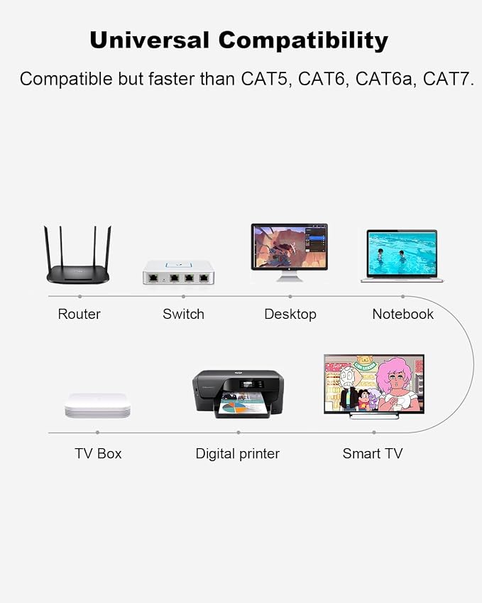 Yauhody CAT 8 Ethernet Cable, 6ft Ultra High Speed 40Gbps 2000MHz SFTP CAT8 - Image 9