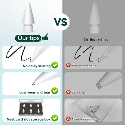 Inesore 6 Styles Replacement Tips - Image 5