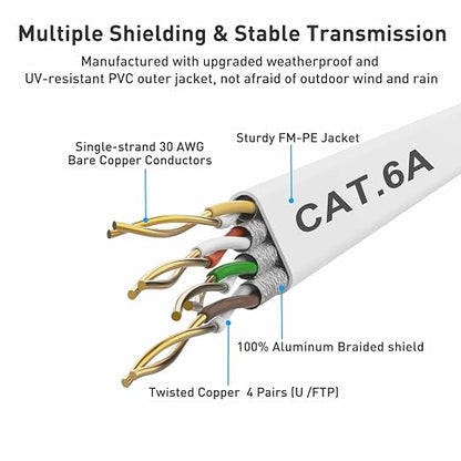 Cat 6a Ethernet Cable 100 Ft, Durable Flat Internet Network LAN Cable - Image 6