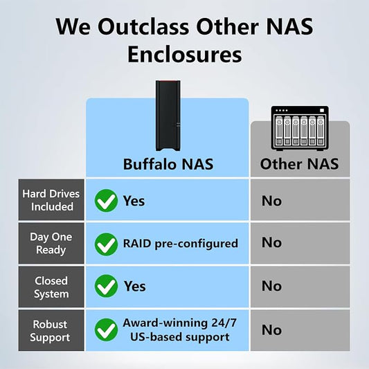 BUFFALO LinkStation 210 2TB 1-Bay NAS Network Attached Storage - Image 2