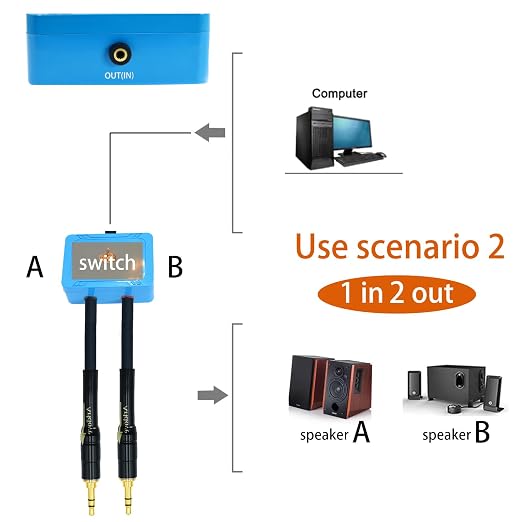 15ft Sound Channel swicher 1/8" aux Input 3.5mm Female to 2X 3.5 Output Switch - Image 4