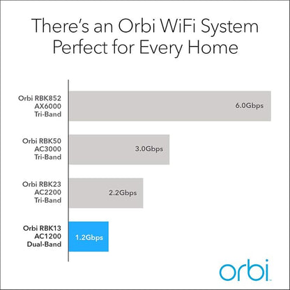 NETGEAR Orbi Whole Home Mesh WiFi System – Router Replacement Covers up to 4 - Image 3