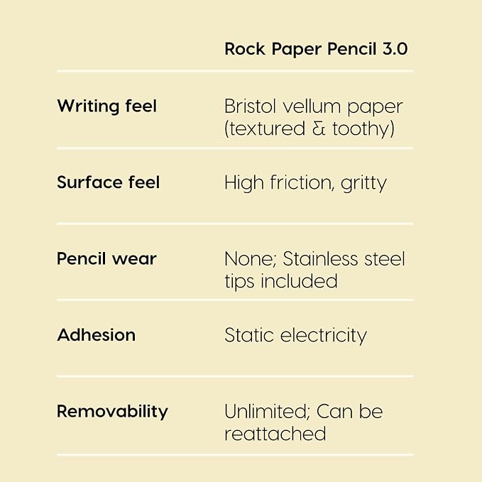 Astropad Rock Paper Pencil v3.0 – 2025 Version - Image 5