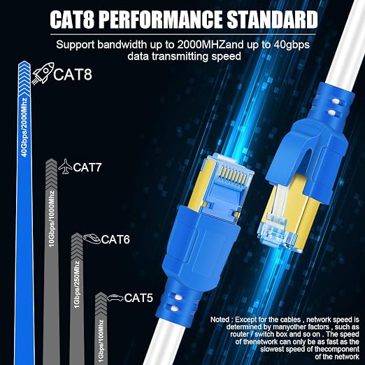 Cat 8 Ethernet Cable 150 FT, 26AWG 40Gbps 2000Mhz Ultra Speed Cat8 LAN Network - Image 4