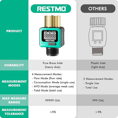 RESTMO Heavy Duty Water Flow Meter, Pure Brass Inlet | Metal Thread | 4 Measure - Image 7