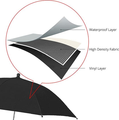 Tripod Umbrella, Blocks Rain/Sunlight - Image 5