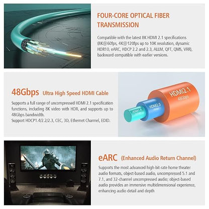 RUIPRO 8K Fiber Optic HDMI Cable 65 Feet 48Gbps 8K60Hz 4K120Hz Dynamic HDR eARC - Image 3