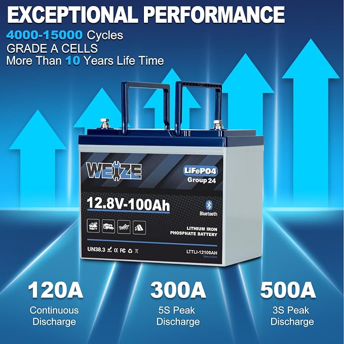 Weize 12V 100Ah Group 24 Bluetooth LiFePO4 Lithium Battery, Built-in 120A BMS - Image 4