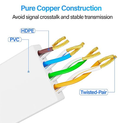 Cat 6 Flat Ethernet Cable 35 FT, UTP 10Gbps High-Speed Cat6 Ethernet Cable - Image 6