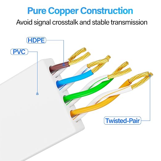 Cat 6 Flat Ethernet Cable 10 FT, UTP 10Gbps High-Speed Cat6 Ethernet Cable - Image 6