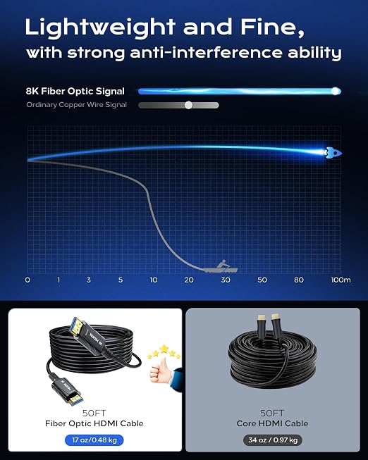 Long 8K Fiber Optic HDMI Cable 150FT - Image 6