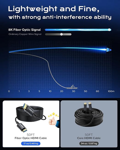 Long 8K Fiber Optic HDMI Cable 150FT - Image 6
