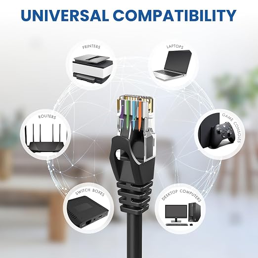 Cat 6 Ethernet Cable 30 Ft 2 Pack, Cat 6 Cable Outdoor&Indoor, High Speed - Image 6